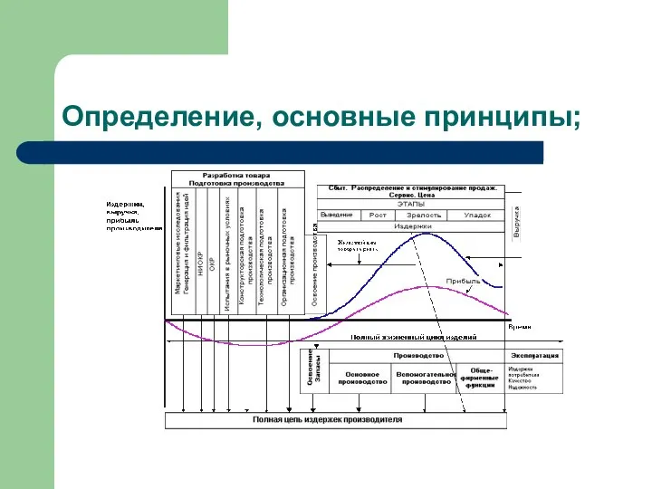 Определение, основные принципы;