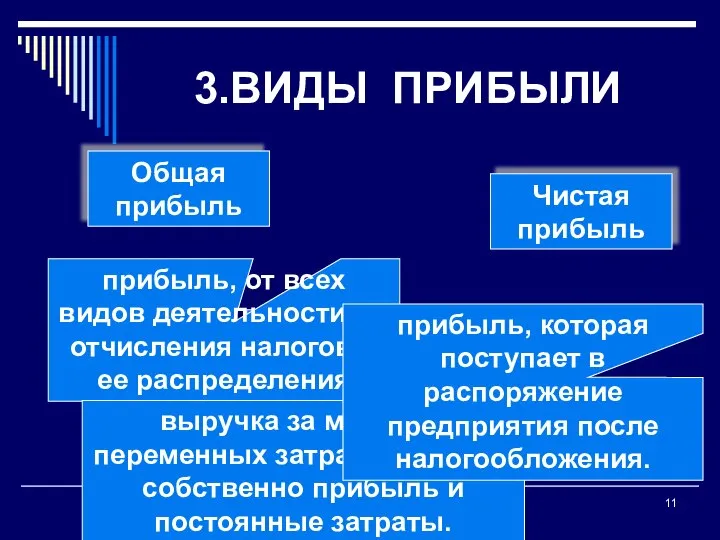 Гречановская И.Г. Экономика предприятия.- ОГАСА, 2008.-Л 13. 3.ВИДЫ ПРИБЫЛИ Общая прибыль