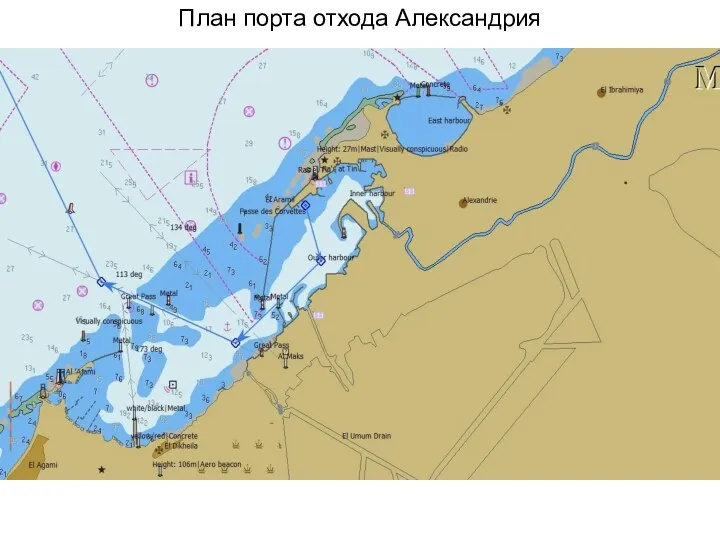 План порта отхода Александрия