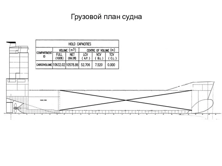 Грузовой план судна