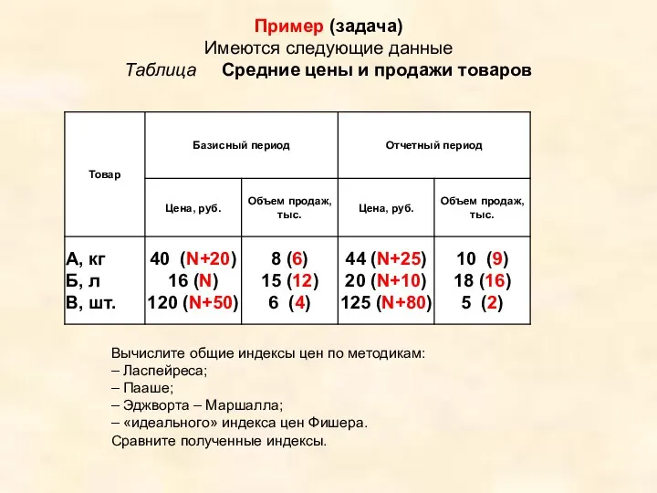 Пример (задача) Имеются следующие данные Таблица Средние цены и продажи товаров