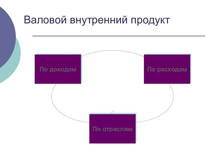 Валовой внутренний продукт