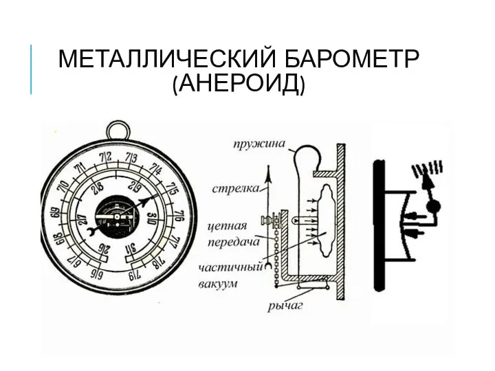 МЕТАЛЛИЧЕСКИЙ БАРОМЕТР (АНЕРОИД)