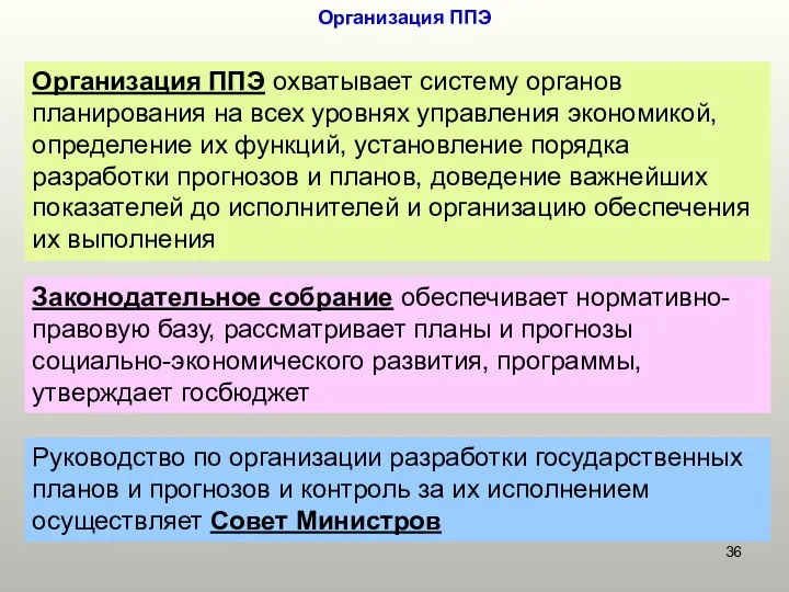 Организация ППЭ Организация ППЭ охватывает систему органов планирования на всех уровнях