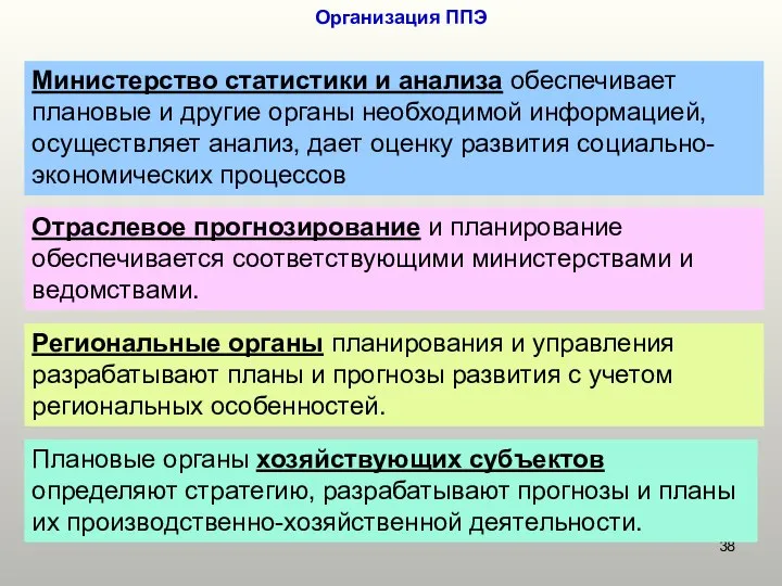 Организация ППЭ Министерство статистики и анализа обеспечивает плановые и другие органы