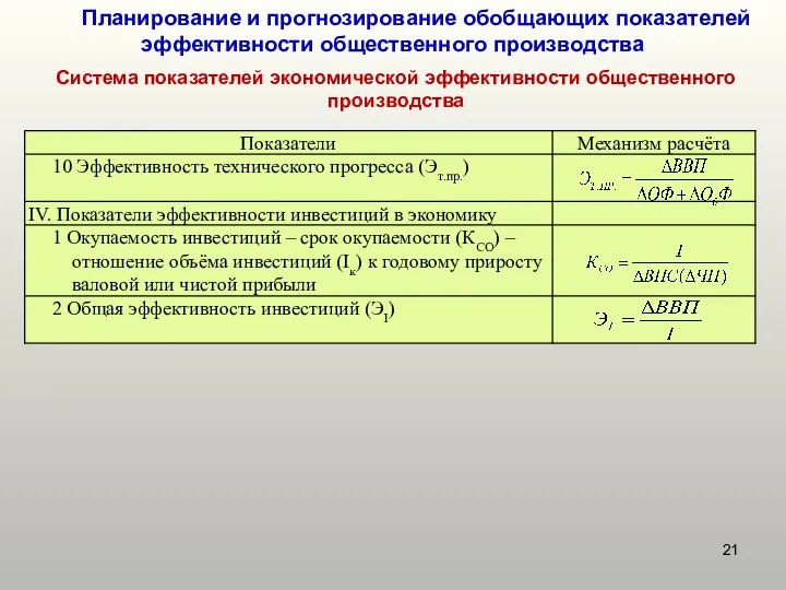 Планирование и прогнозирование обобщающих показателей эффективности общественного производства Система показателей экономической эффективности общественного производства