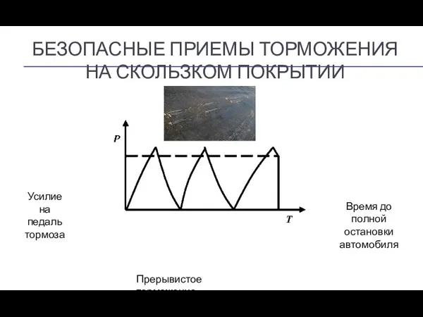 БЕЗОПАСНЫЕ ПРИЕМЫ ТОРМОЖЕНИЯ НА СКОЛЬЗКОМ ПОКРЫТИИ Прерывистое торможение Усилие на педаль