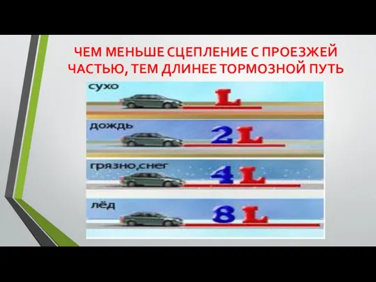 ЧЕМ МЕНЬШЕ СЦЕПЛЕНИЕ С ПРОЕЗЖЕЙ ЧАСТЬЮ, ТЕМ ДЛИНЕЕ ТОРМОЗНОЙ ПУТЬ