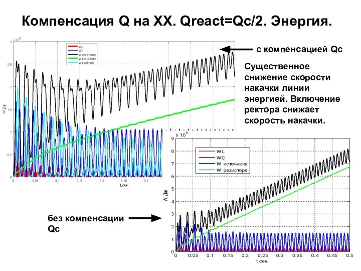 Компенсация Q на ХХ. Qreact=Qc/2. Энергия. с компенсацией Qc без компенсации