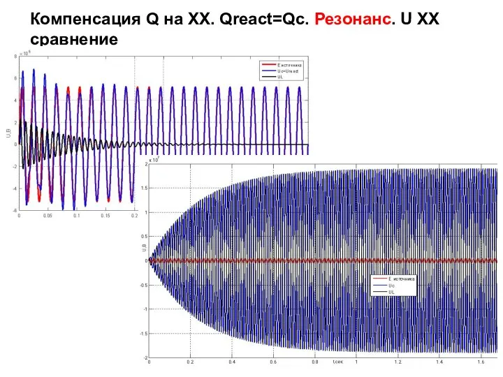 Компенсация Q на ХХ. Qreact=Qc. Резонанс. U ХХ сравнение