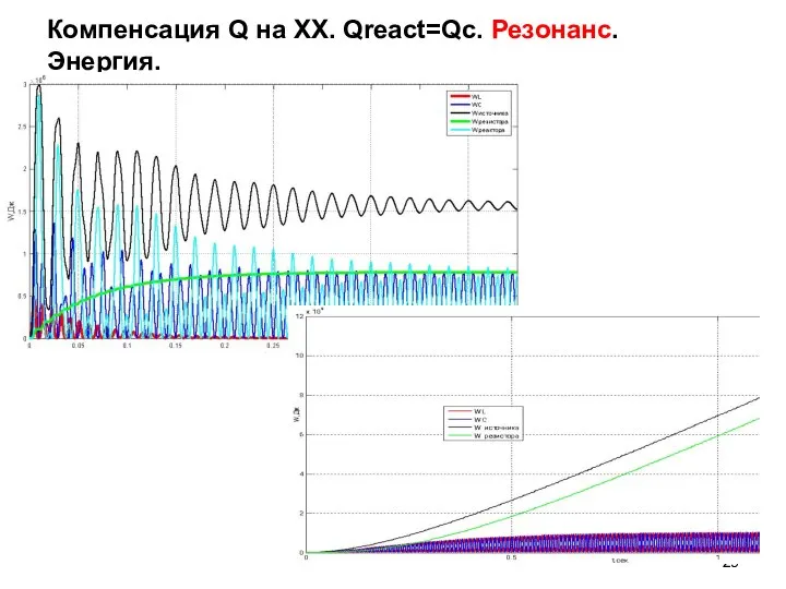 Компенсация Q на ХХ. Qreact=Qc. Резонанс. Энергия.