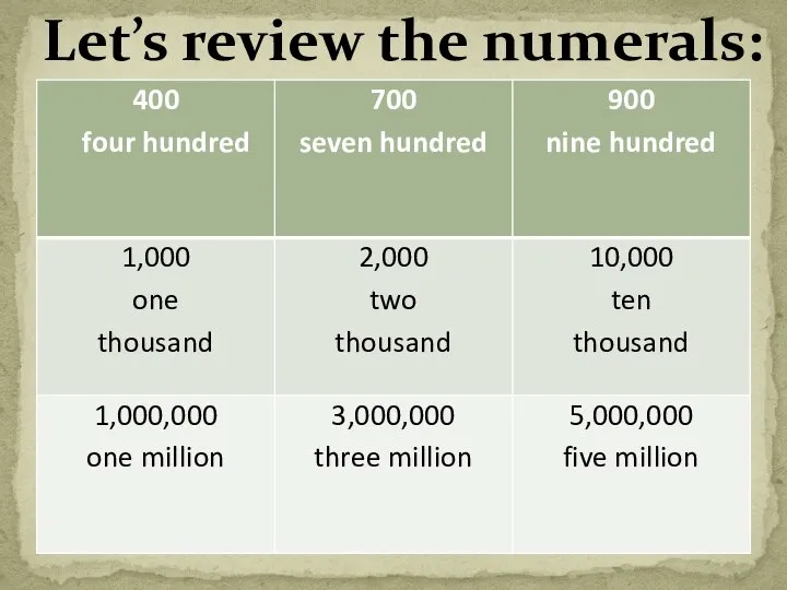 Let’s review the numerals: