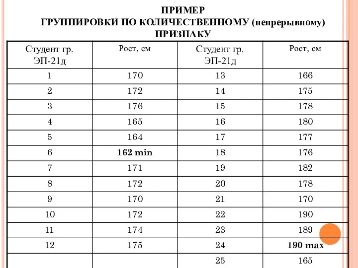 ПРИМЕР ГРУППИРОВКИ ПО КОЛИЧЕСТВЕННОМУ (непрерывному) ПРИЗНАКУ