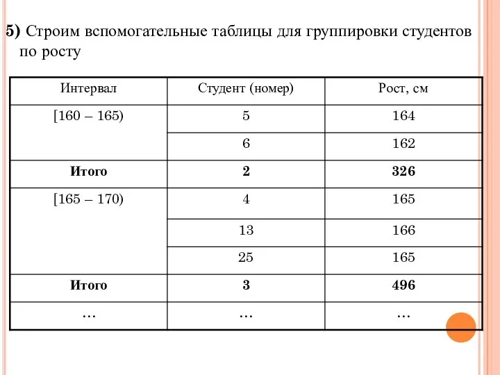 5) Строим вспомогательные таблицы для группировки студентов по росту