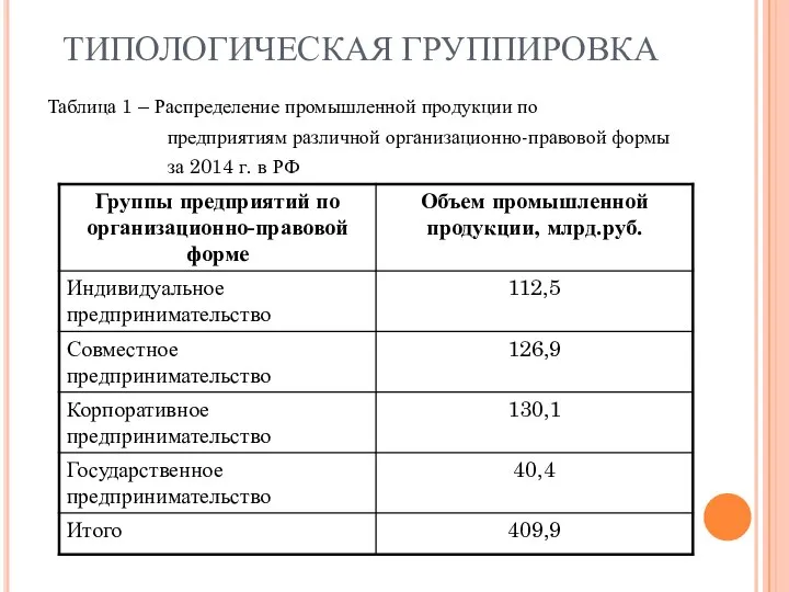 ТИПОЛОГИЧЕСКАЯ ГРУППИРОВКА Таблица 1 – Распределение промышленной продукции по предприятиям различной