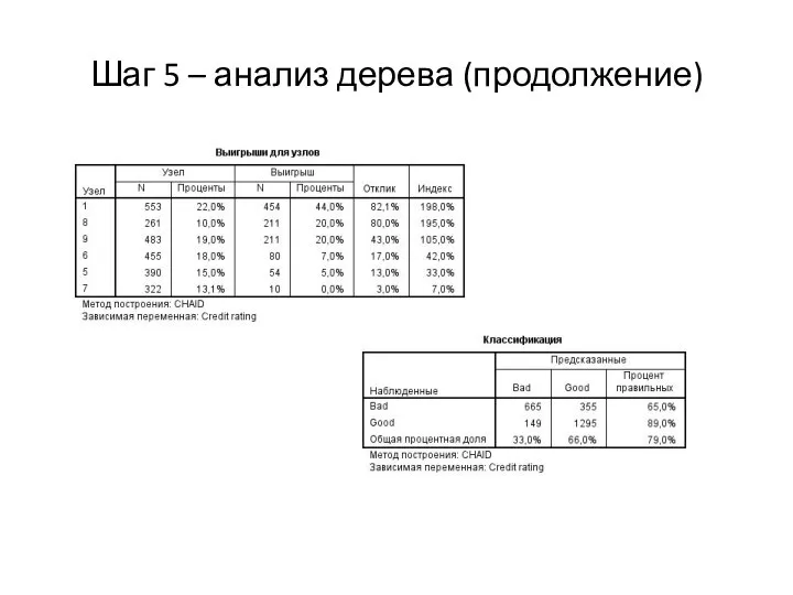 Шаг 5 – анализ дерева (продолжение)