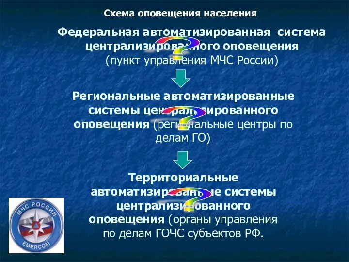 Федеральная автоматизированная система централизированного оповещения (пункт управления МЧС России) Региональные автоматизированные