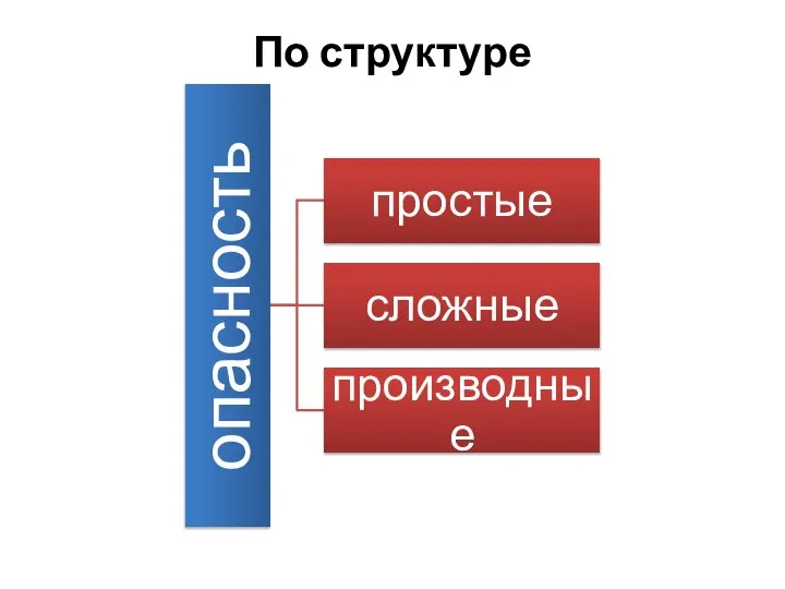 По структуре