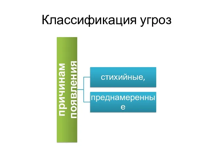 Классификация угроз