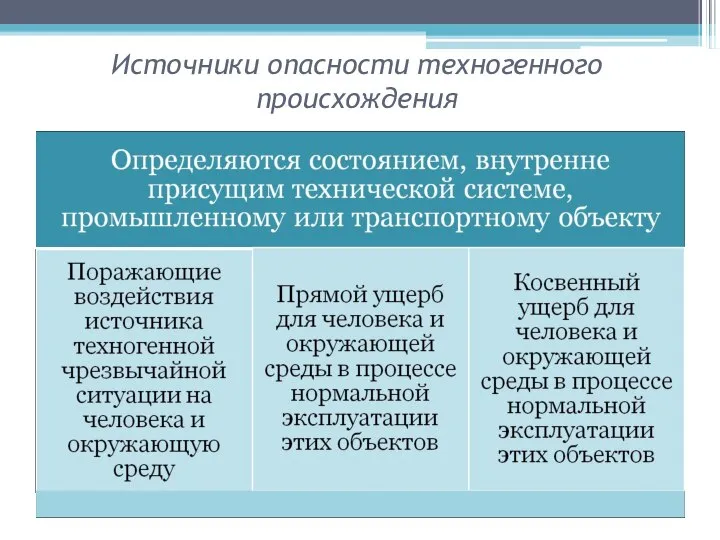 Источники опасности техногенного происхождения