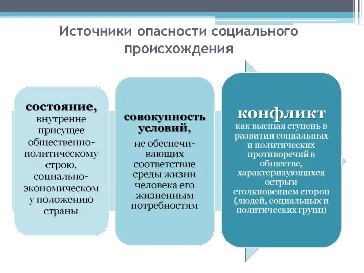 Источники опасности социального происхождения