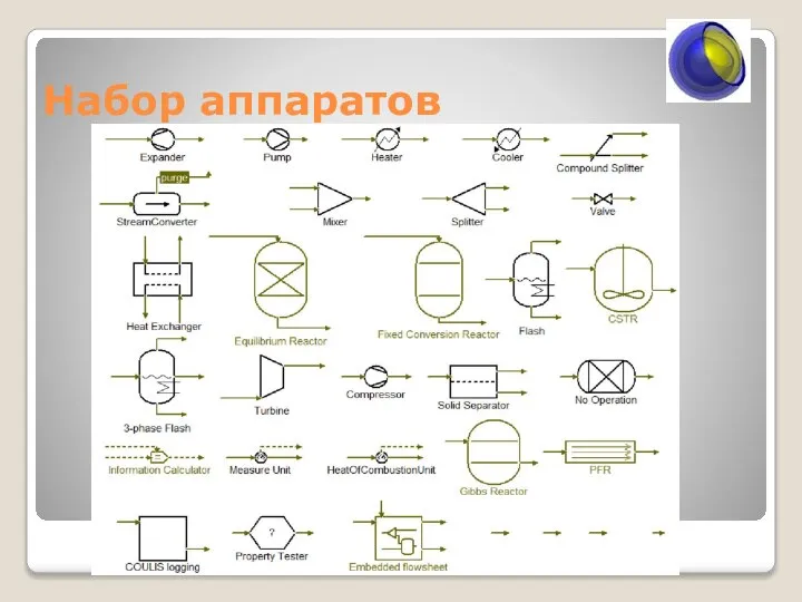 Набор аппаратов