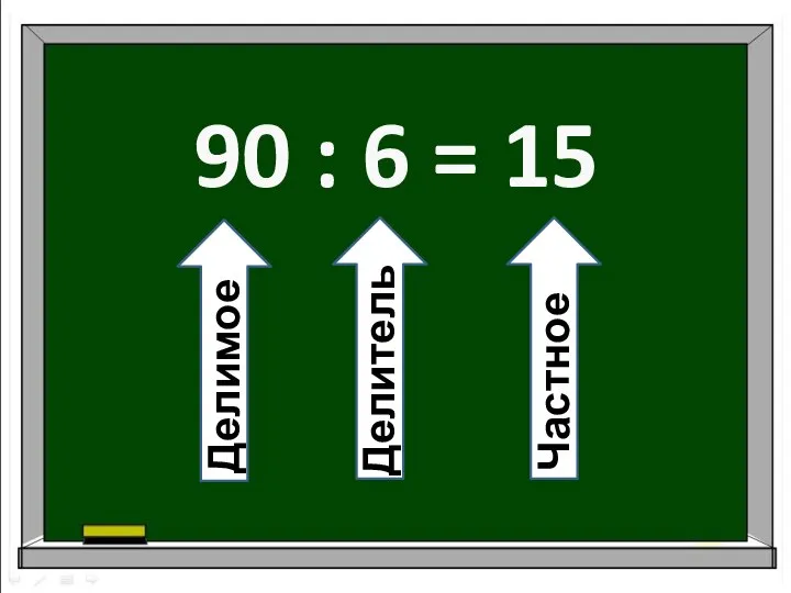 90 : 6 = 15 Делимое Делитель Частное