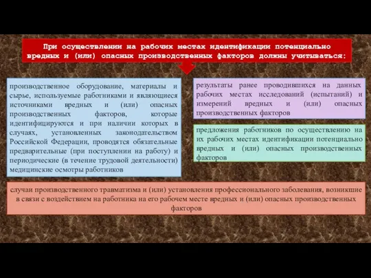 При осуществлении на рабочих местах идентификации потенциально вредных и (или) опасных