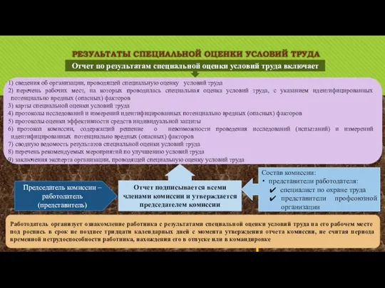 РЕЗУЛЬТАТЫ СПЕЦИАЛЬНОЙ ОЦЕНКИ УСЛОВИЙ ТРУДА сведения об организации, проводящей специальную оценку