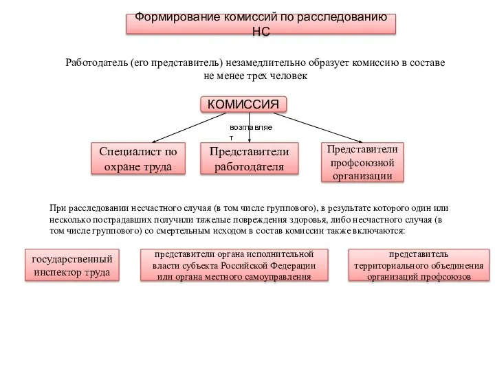 Формирование комиссий по расследованию НС Работодатель (его представитель) незамедлительно образует комиссию