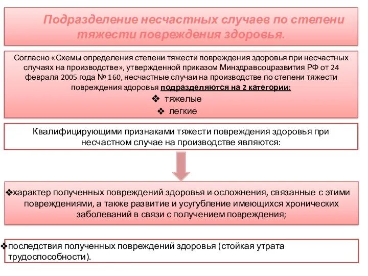 Подразделение несчастных случаев по степени тяжести повреждения здоровья. Согласно «Схемы определения