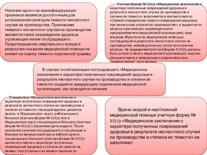 Наличие одного из квалифицирующих признаков является достаточным для установления категории тяжести