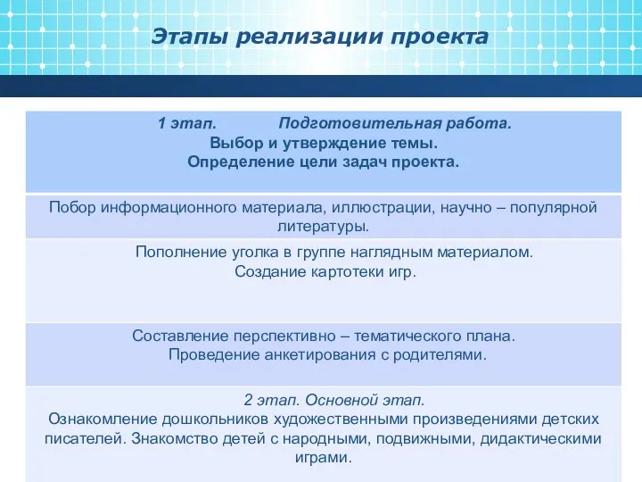 Этапы реализации проекта