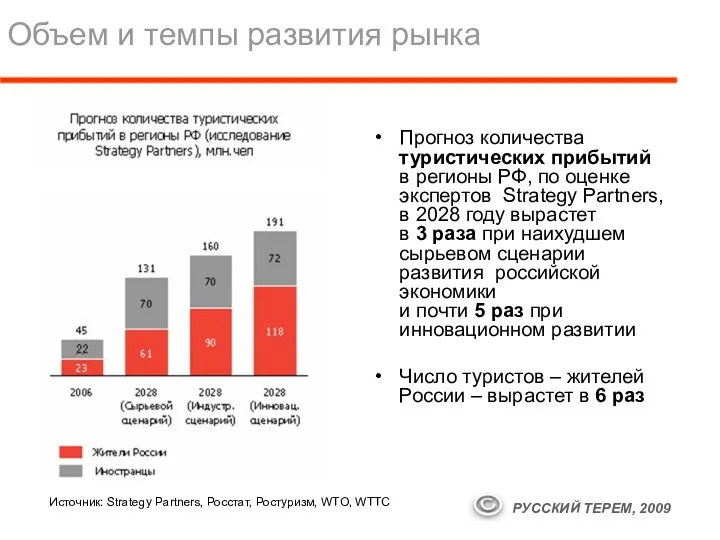 Объем и темпы развития рынка Прогноз количества туристических прибытий в регионы