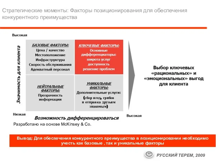 Стратегические моменты: Факторы позиционирования для обеспечения конкурентного преимущества Разработано на основе