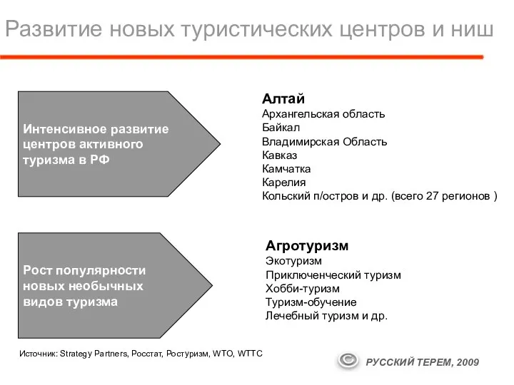 Развитие новых туристических центров и ниш Интенсивное развитие центров активного туризма