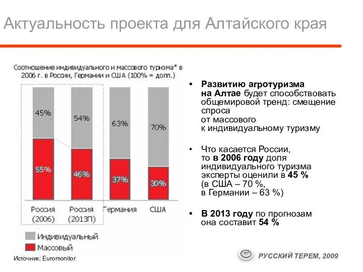 Актуальность проекта для Алтайского края Развитию агротуризма на Алтае будет способствовать