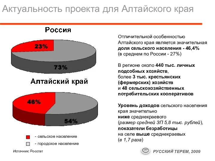 Актуальность проекта для Алтайского края Отличительной особенностью Алтайского края является значительная