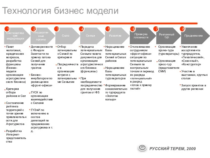 Проверка готовности Развитие Семьи Село Государственные органы Систематизация информации Технология бизнес