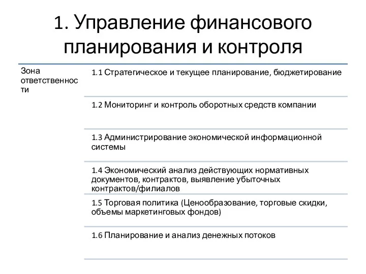 1. Управление финансового планирования и контроля