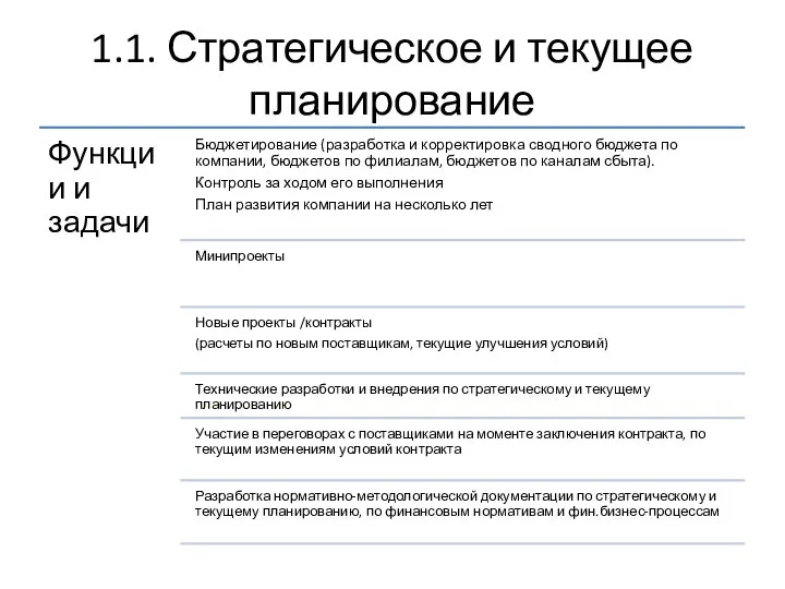 1.1. Стратегическое и текущее планирование