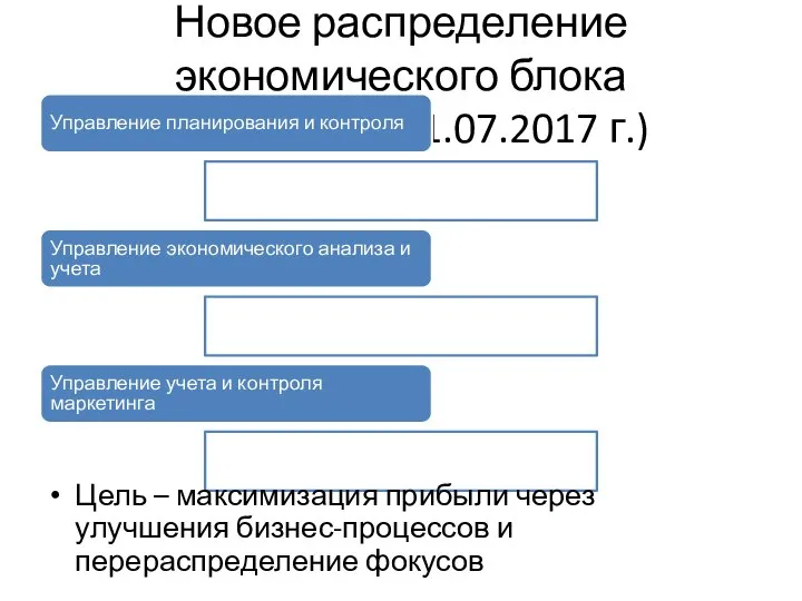 Новое распределение экономического блока (действие с 01.07.2017 г.) Управление планирования и