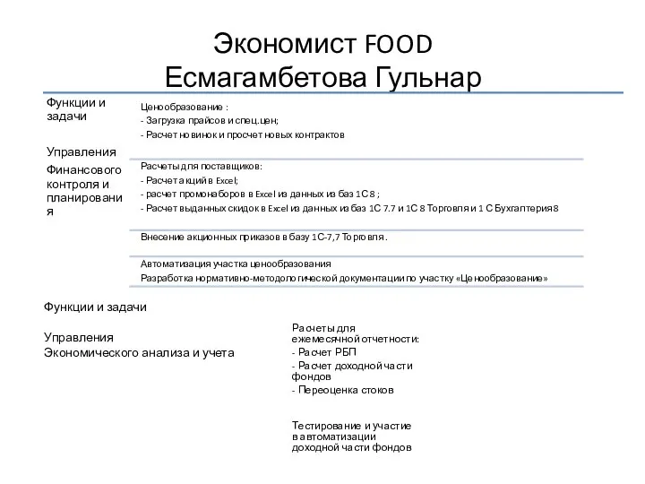 Экономист FOOD Есмагамбетова Гульнар Функции и задачи Управления Экономического анализа и