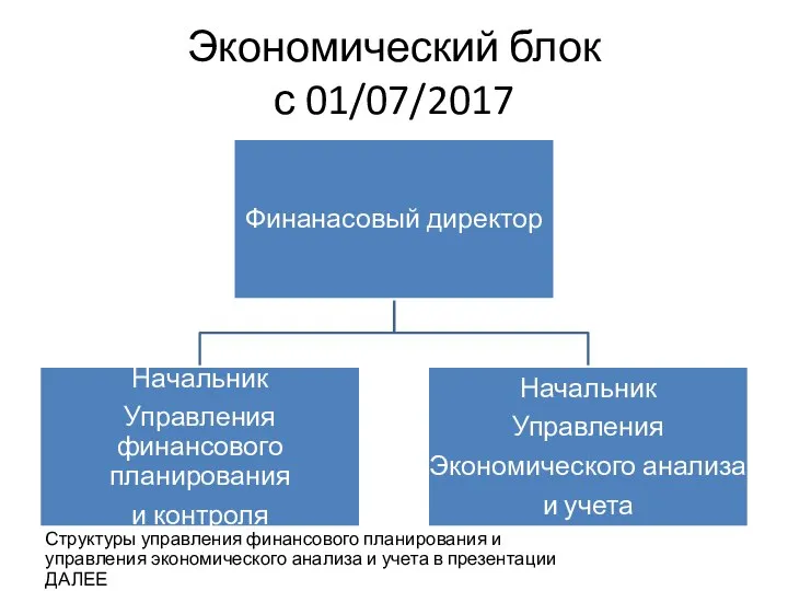 Экономический блок с 01/07/2017