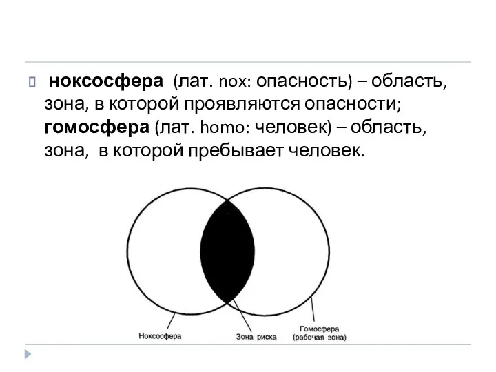 ноксосфера (лат. nox: опасность) – область, зона, в которой проявляются опасности;