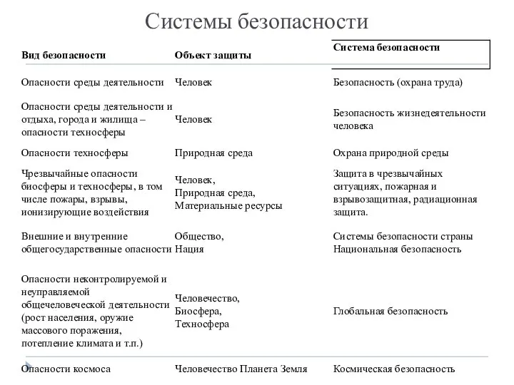 Системы безопасности