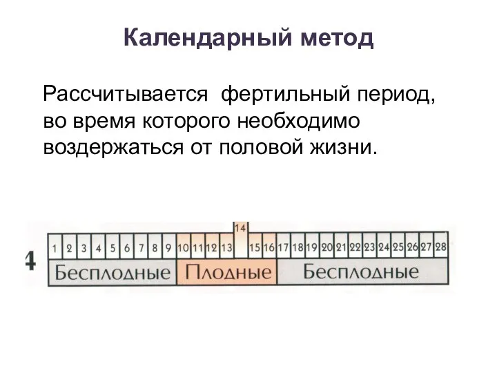 Календарный метод Рассчитывается фертильный период, во время которого необходимо воздержаться от половой жизни.