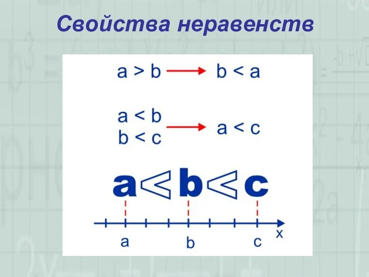 Свойства неравенств