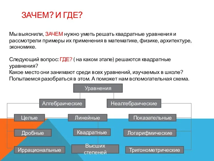 ЗАЧЕМ? И ГДЕ? Мы выяснили, ЗАЧЕМ нужно уметь решать квадратные уравнения