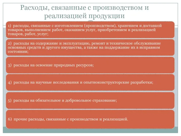 Расходы, связанные с производством и реализацией продукции